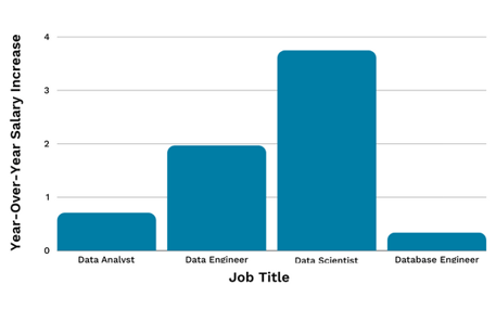 Data 24 Bar Graph