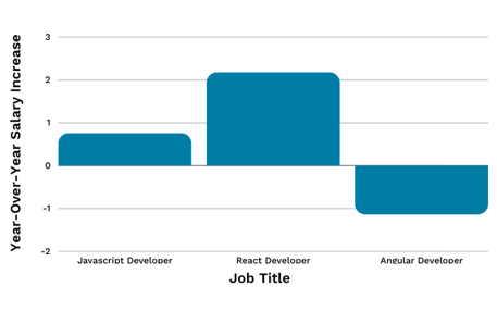 Front End 24 Bar Graph