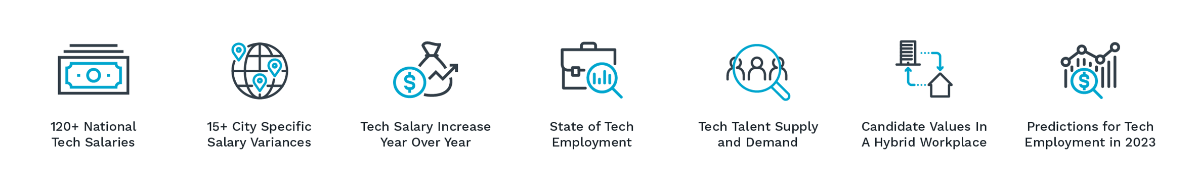 2023-it-salary-guide-by-city-and-tech-roles-motion-recruitment