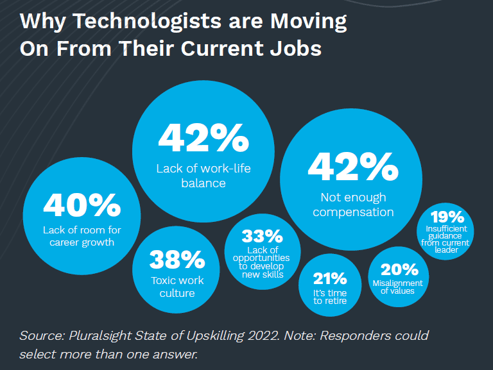 Moving Jobs Graphic