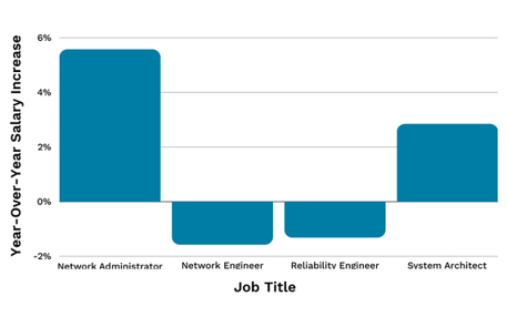 Network Engineer 24 Bar Graph-1