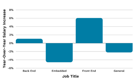 Software 24 Bar Graph-1