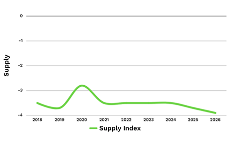 Supply Graph Final